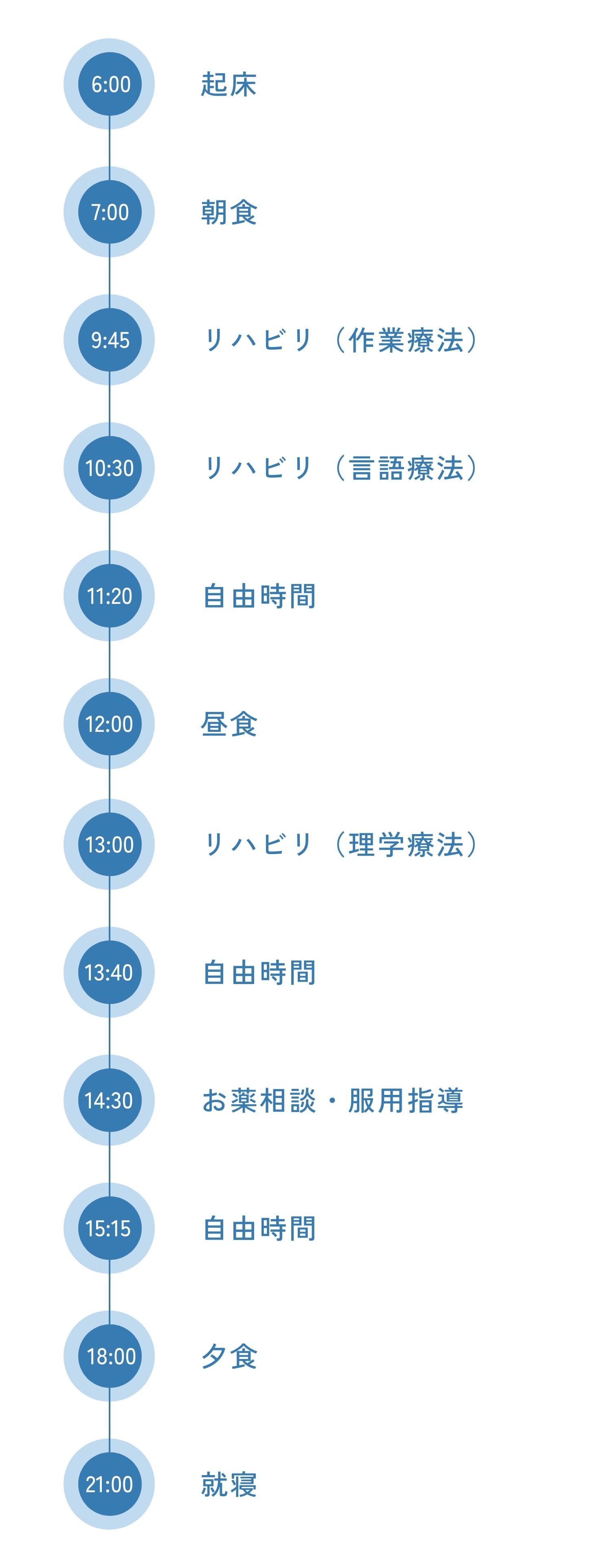 スケジュール