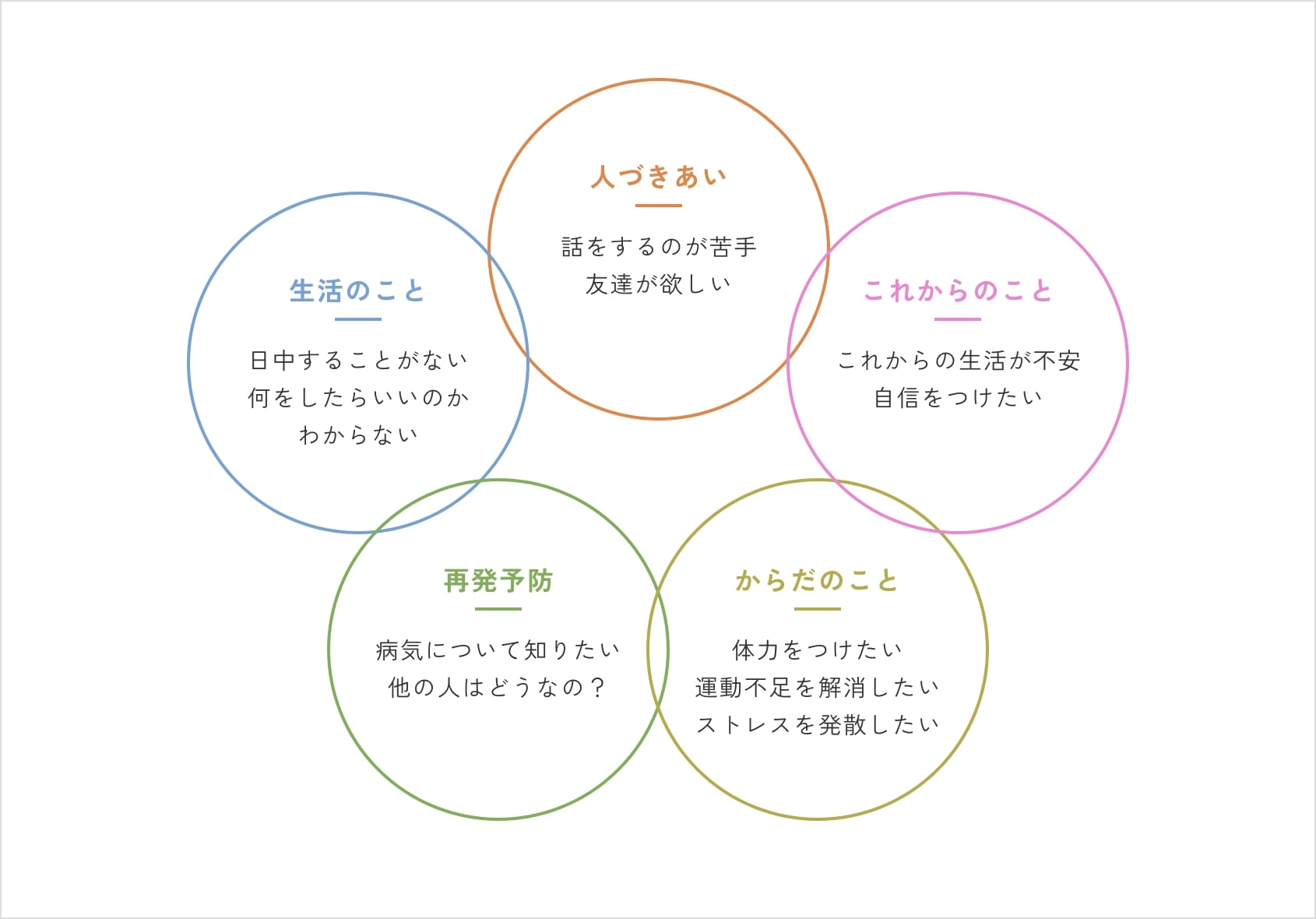 作業療法では